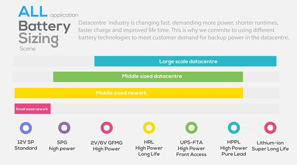 data center ups batteries