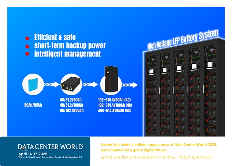 Sacred Sun made a notable appearance at Data Center World America 2025 (Booth #1903) with its cutting-edge intelligent High-Voltage UPS lithium battery system solution.